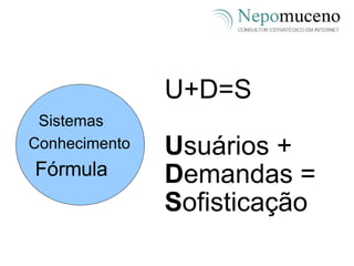 U+D=S U suários +  D emandas = S ofisticação Conhecimento Sistemas Fórmula 