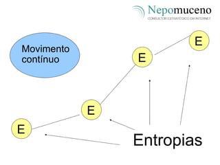 Movimento contínuo Entropias E E E E 