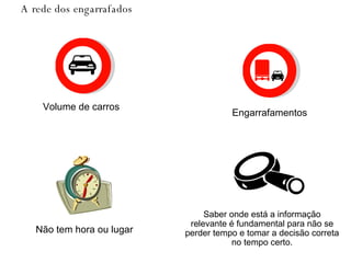 A rede dos engarrafados Volume de carros Engarrafamentos Não tem hora ou lugar Saber onde está a informação relevante é fundamental para não se perder tempo e tomar a decisão correta no tempo certo. 
