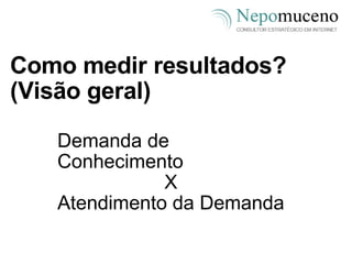 Como medir resultados? (Visão geral) Demanda de Conhecimento X Atendimento da Demanda 