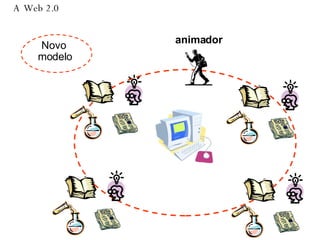 Novo  modelo A Web 2.0 animador 