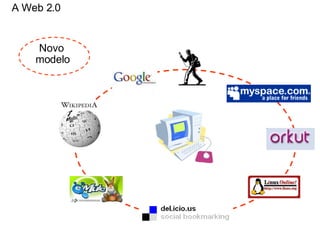 Novo  modelo A Web 2.0 