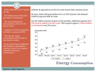 India consumes 3.4% of global energy.  The Indian power demand is growing at a rapid pace.  The Annual demand is increasing by 3.6% over the last 30 years.  Capacity for power generation in India is 1,49,391.91 MW. Thus the per capita consumption of electricity is the lowest in India.  Power sector faces roadblocks like inefficient distribution systems, Due to Low capacity utilization and poor maintenance. Energy  Consumption Industry & Agriculture are the two main sectors that consume power.  By 2012, India will need another 60 to 70 GW of power, the demand would be 950,000 MW by 2030 For the Indian economy to grow at 9% annually, additional capacity of  60 GW must be added every five years.  This requires approx.  US$100 billion in investment  every five years.  Source: India-Reports 
