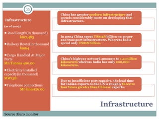 Infrastructure Infrastructure (as of 2009)     Road length(in thousand)  km2,483 Railway Route(in thousand  km64 Cargo Handled At Major Ports    Mn.Tonnes 400.00 Electricity installed capacity(in thousand)  MW138 Telephone connections Mn lines126.00 Source :Euro monitor 