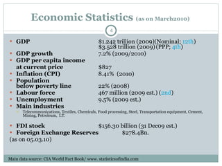 Economic Statistics  (as on March2010)  GDP   $1.242 trillion (2009)(Nominal;  12th ) $3.528 trillion (2009)   (PPP;  4th ) GDP growth 7.2% (2009/2010) GDP per capita income  at current price $827 Inflation (CPI) 8.41%  (2010) Population below poverty line 22% (2008) Labour force 467 million (2009 est.) ( 2nd ) Unemployment 9.5% (2009 est.) Main industries   Telecommunications, Textiles, Chemicals, Food processing, Steel, Transportation equipment, Cement, Mining, Petroleum,  I.T. FDI stock $156.30 billion (31 Dec09 est.) Foreign Exchange Reserves   $278.4Bn. (as on 05.03.10) Main data source: CIA World Fact Book/ www. statisticsofindia.com 