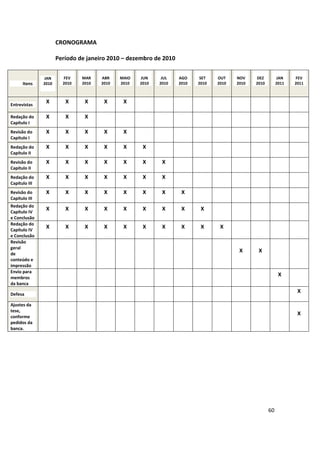 CRONOGRAMA

                      Período de janeiro 2010 – dezembro de 2010


               JAN      FEV    MAR    ABR    MAIO   JUN     JUL    AGO     SET   OUT    NOV    DEZ         JAN    FEV
      Itens    2010     2010   2010   2010   2010   2010   2010    2010   2010   2010   2010   2010        2011   2011



Entrevistas
                X        X      X      X      X

Redação do      X        X      X
Capítulo I
Revisão do      X        X      X      X      X
Capítulo I
Redação do      X        X      X      X      X      X
Capítulo II
Revisão do      X        X      X      X      X      X      X
Capítulo II
Redação do      X        X      X      X      X      X      X
Capítulo III
Revisão do      X        X      X      X      X      X      X       X
Capítulo III
Redação do
Capítulo IV
                X        X      X      X      X      X      X       X      X
e Conclusão
Redação do
Capítulo IV
                X        X      X      X      X      X      X       X      X      X
e Conclusão
Revisão
geral
de
                                                                                         X      X
conteúdo e
impressão
Envio para
membros
                                                                                                            X
da banca

Defesa
                                                                                                                   X

Ajustes da
tese,
conforme
                                                                                                                   X
pedidos da
banca.




                                                                                                      60
 