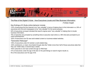 The Rise of the Digital C-Suite: How Executives Locate and Filter Business Information.
                                                                       - Forbes Insight
  Key findings of C-Suite online behavior include:
  •74% of executives find the Internet to be "very valuable" in terms of helping them to find information vs. 25% of
  executives who find print newspapers to be "very valuable" for the same purposes.
  63% of executives surveyed indicated that search engines were "very valuable" to helping them to locate
  business information.
  70% of searches are prompted by something that an executive read online vs. 38% that were prompted by an
  online advertisement.
  •25% of executives over 50 view work-related content on business-related websites.
  "Generation Netscape"
  •35% of executives under 40 maintain a work-related blog
  •32% contribute to, or read, micro-feeds through sites like Twitter (more than half of those executives state that
  they use Twitter daily or several days a week)
  •40% subscribe to and read content through an RSS feed
  41% of executives under the age of 50 click on the paid listings on search engine results vs.
  6% of the executives over the age of 50.




© 2009 451 Marketing   www.451Marketing.com                                                                        Slide 12
 