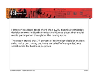 Forrester Research polled more than 1,200 business technology
  decision makers in North America and Europe about their social
  media participation throughout the buying cycle.

  The report stated that 77 percent of technology decision makers
  (who make purchasing decisions on behalf of companies) use
  social media for business purposes.




© 2009 451 Marketing   www.451Marketing.com                        Slide 14
 