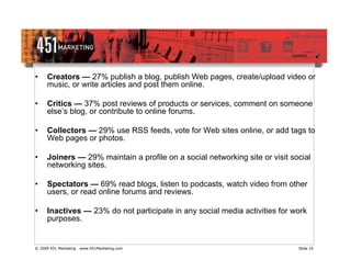 •    Creators — 27% publish a blog, publish Web pages, create/upload video or
     music, or write articles and post them online.

•    Critics — 37% post reviews of products or services, comment on someone
     else’s blog, or contribute to online forums.

•    Collectors — 29% use RSS feeds, vote for Web sites online, or add tags to
     Web pages or photos.

•    Joiners — 29% maintain a profile on a social networking site or visit social
     networking sites.

•    Spectators — 69% read blogs, listen to podcasts, watch video from other
     users, or read online forums and reviews.

•    Inactives — 23% do not participate in any social media activities for work
     purposes.


© 2009 451 Marketing   www.451Marketing.com                                  Slide 16
 