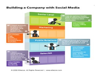 © 2009 451 Marketing   www.451Marketing.com   Slide 32
 