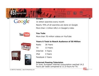 Google
                                              31 billion searches every month
                                              Nearly 70% of all searches are done on Google
                                              More than 1 trillion URL’s in Google’s index


                                              You Tube
                                              More than 70 million videos on YouTube

                                              Years it Took to Reach Audience of 50 Million
                                              Radio      36 Years
                                              TV         13 Years
                                              Internet   4 Years
                                              iPod       3 Years
                                              Facebook 2 Years


                                              Internet Passing Television
                                              In June, European internet consumption reached 14.2
                                              hours per week compared to 11.5 hours for TV.
© 2009 451 Marketing   www.451Marketing.com                                                         Slide 9
 