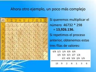 Ahora otro ejemplo, un poco más complejo

                    Si queremos multiplicar el
                    número 46732 * 298
                       = 13,926.136.
                    Si repetimos el proceso
                    anterior, obtenemos estas
                    tres filas de valores:
 