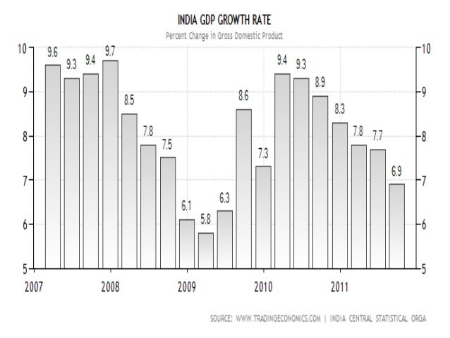 inclusive growth and sustainable development
