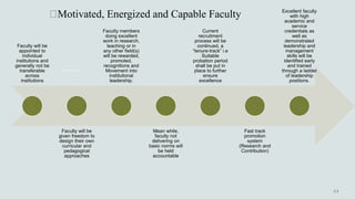 Motivated, Energized and Capable Faculty
Faculty will be
appointed to
individual
institutions and
generally not be
transferable
across
institutions
Faculty will be
given freedom to
design their own
curricular and
pedagogical
approaches
Faculty members
doing excellent
work in research,
teaching or in
any other field(s)
will be rewarded,
promoted,
recognitions and
Movement into
institutional
leadership.
Mean while,
faculty not
delivering on
basic norms will
be held
accountable
Current
recruitment
process will be
continued, a
“tenure-track” i.e
Suitable
probation period
shall be put in
place to further
ensure
excellence
Fast track
promotion
system
(Research and
Contribution)
Excellent faculty
with high
academic and
service
credentials as
well as
demonstrated
leadership and
management
skills will be
identified early
and trained
through a ladder
of leadership
positions.
 