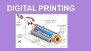 DIGITAL PRINTING
(+)
(–)
(–)
 