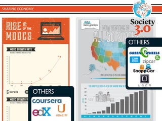 others 
SHARING 
ECONOMY 
others 
 