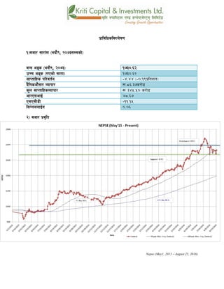 k|fljlwsljZn]if0f
!_ahf/ ;f/f+z -ebf}(, @)&#Ddsf]_
aGb cªs -ebf}(, @)&#_ !&#)=^@
pRr cªs -uPsf] ;ftf_ !&#)=^@
;fKtflxs kl/jt{g –$=$$ -–)=!(k|ltzt_
b}lgscf};t Jofkf/ ¿=*^=#&s/f]8
s'n ;fKtflxsJofkf/ ¿ #$%=%) s/f]8
cf/P;cfO{ $*=^&
PdP;L8L –!!=!%
l;UgnnfO{g )=)^
@_ ahf/ k|j[lt
Nepse (May1, 2015 – August 25, 2016)
 