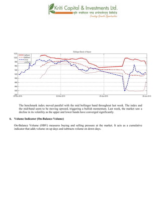 The benchmark index moved parallel with the mid bollinger band throughout last week. The index and
the mid-band seem to be moving upward, triggering a bullish momentum. Last week, the market saw a
decline in its volatility as the upper and lower bands have converged significantly.
6. Volume Indicator (On-Balance Volume)
On-Balance Volume (OBV) measures buying and selling pressure at the market. It acts as a cumulative
indicator that adds volume on up days and subtracts volume on down days.
 