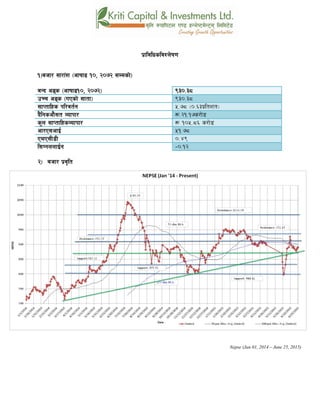 k|fljlwsljZn]if0f
!_ahf/ ;f/f+z -cfiff9 !), @)&@ ;Ddsf]_
aGb cªs -cfiff9!), @)&@_ (#)=#*
pRr cªs -uPsf] ;ftf_ (#)=#*
;fKtflxs kl/jt{g %=&* -)=^#k|ltzt_
b}lgscf};t Jofkf/ ¿=@!=!&s/f]8
s'n ;fKtflxsJofkf/ ¿ !)%=*^ s/f]8
cf/P;cfO{ %!=&*
PdP;L8L )=$(
l;UgnnfO{g –)=!@
@_ ahf/ k|j[lt
Nepse (Jan 01, 2014 – June 25, 2015)
 