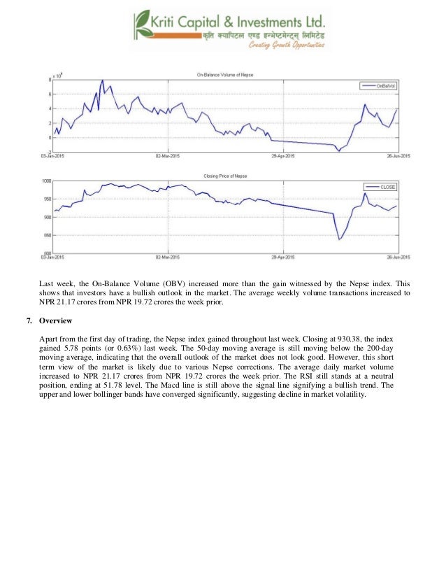 Bollinger bands on npr