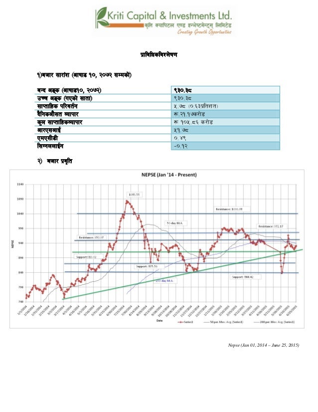 Bollinger bands on npr