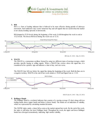 3. RSI
RSI is a form of leading indicator that is believed to be most effective during periods of sideways
movement. Such indicators may create numerous buy and sell signals that are useful when the market
is not clearly trending upwards or downwards.
RSI dropped to 25.26 levels during the beginning of the week. It fell throughout the week to end at
15.22 levels. The lowest RSI level during the week was at 12.32.
RSI (Jan 01, 2014 – May 28, 2015)
4. MACD
The MACD is a momentum oscillator formed by using two different types of moving averages, which
provides specific buying or selling signals. When a MACD line crosses above the signal line, it is
considered to be a positive sign and indicates a time to buy, and vice-versa.
The MACD Line fell way below the signal line during the beginning of the week. Both the lines are in
a negative territory. MACD at the end of last week stands at -24.69 and Signal Line at -11.01.
MACD (Jan 01, 2014 – May 28, 2015)
5. Bollinger Bands
The Bollinger Band is a technical indicator that consists of a moving average (21-day) along with two
trading bands above (upper band) and below it (lower band). The bands are an indication of volatility,
which are represented by calculating standard deviation.
The NEPSE index made a sharp fall as soon as the market opened last week. By the end of the week,
the index is still below the lower Bollinger band. Throughout the week, the upper and lower Bollinger
bands have diverged tremendously, indicating high market volatility.
 