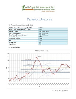 TECHNICAL ANALYSIS
1. Market Summary (as of Apr 2, 2015)
NEPSE at close last week (Apr 2 , 2015) 940.09
NEPSE high last week (Mar 31, 3015) 945.74
Weekly Change -2.31. (or -0.24%)
Daily Volume (Avg.) NPR 13.43 crores
Total Traded Amount (weekly) NPR 67.13 crores
Immediate Resistance 972.17
Immediate Support 938.41
RSI 33.86
MACD Line -8.57
Signal Line -5.81
2. Market Trend
Nepse (Jan 01, 2014 – Apr 2, 2015)
 