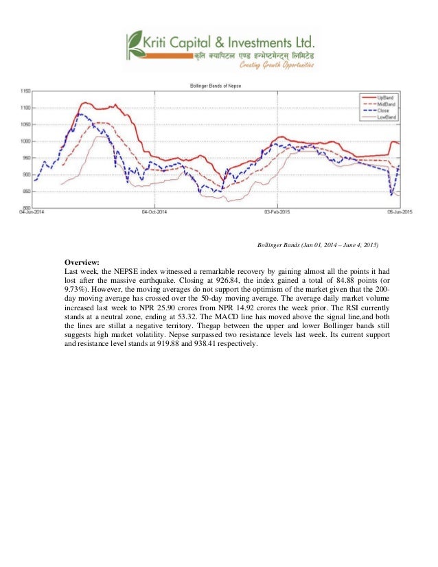 Bollinger bands on npr