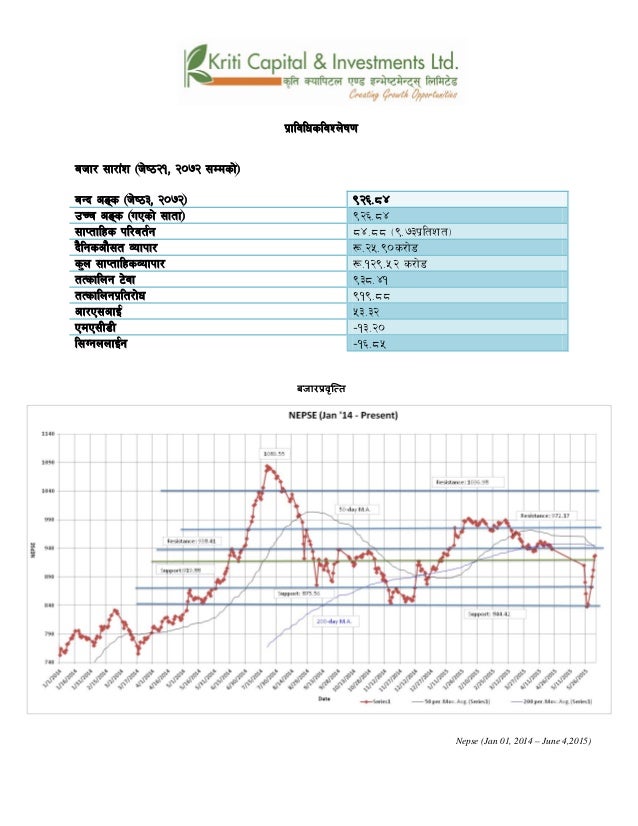 Bollinger bands on npr