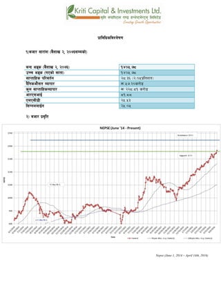 k|fljlwsljZn]if0f
!_ahf/ ;f/f+z -a}zfv @, @)&#Ddsf]_
aGb cªs -a}zfv @, @)&#_ !$)%=&*
pRr cªs -uPsf] ;ftf_ !$)%=&*
;fKtflxs kl/jt{g @*=#^ -@=)%k|ltzt_
b}lgscf};t Jofkf/ ¿=%&=@)s/f]8
s'n ;fKtflxsJofkf/ ¿ @@*=*! s/f]8
cf/P;cfO{ *!=**
PdP;L8L @%=%#
l;UgnnfO{g @%=)%
@_ ahf/ k|j[lt
Nepse (June 1, 2014 – April 14th, 2016)
 