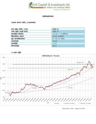 k|fljlwsljZn]if0f
!_ahf/ ;f/f+z -ebf}@, @)&#Ddsf]_
aGb cªs -ebf}@, @)&#_ !&#%=)^
pRr cªs -uPsf] ;ftf_ !&#%=)^
;fKtflxs kl/jt{g –#(=*! -–@=@)k|ltzt_
b}lgscf};t Jofkf/ ¿=!)(=(*s/f]8
s'n ;fKtflxsJofkf/ ¿ $#(=() s/f]8
cf/P;cfO{ $&=%#
PdP;L8L –!=$@
l;UgnnfO{g !#=()
@_ ahf/ k|j[lt
Nepse (May 1, 2015 – August 18, 2016)
 