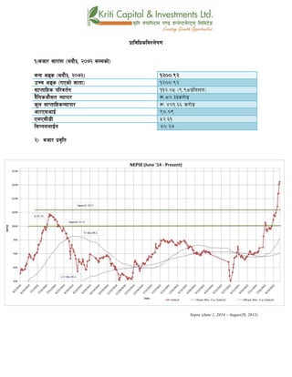 k|fljlwsljZn]if0f
!_ahf/ ;f/f+z -ebf}#, @)&@ ;Ddsf]_
aGb cªs -ebf}#, @)&@_ !@))=(@
pRr cªs -uPsf] ;ftf_ !@))=(@
;fKtflxs kl/jt{g !!@=)% -(=(*k|ltzt_
b}lgscf};t Jofkf/ ¿=*)=##s/f]8
s'n ;fKtflxsJofkf/ ¿ $)!=^^ s/f]8
cf/P;cfO{ ()=)(
PdP;L8L %@=^!
l;UgnnfO{g $)=@&
@_ ahf/ k|j[lt
Nepse (June 1, 2014 – August20, 2015)
 