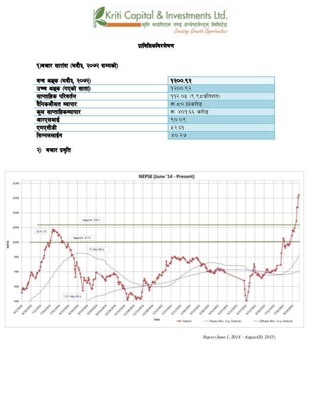 Bollinger bands on npr