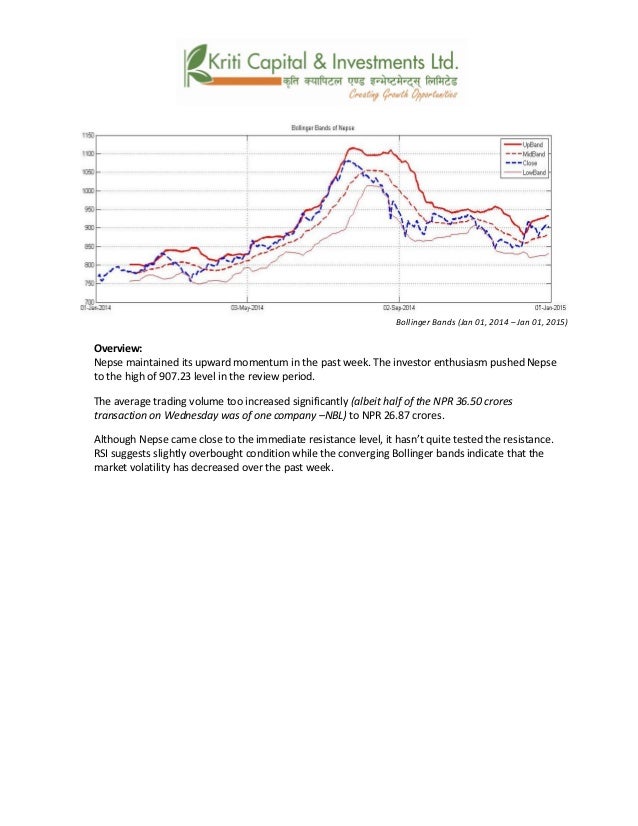 Bollinger bands on npr