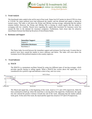 3. Trend Analysis
The benchmark index ended in the red for most of last week. Nepse lost 8.67 points (or down 0.78%) to close
at 1110.68. No major political news had influenced the market, and the demand and supply is taking its
normal course. The index is still above the 50-day and 200-day moving average, indicating that the market
remains bullish. However, the 50-day and 200-day MA is closing in, which signify that the market is
averaging with low volatility. Recent news regarding the capital plan increment for insurance sector has
caused the hike in the demand for insurance companies. Furthermore, book closer date for attractive
microfinance bonuses has hiked up the prices of microfinance banks.
4. Resistance and Support
Immediate Support 1089
Support 2 1020
Immediate Resistance 1130
Resistance 2 1175
The Nepse index hovered between the immediate support and resistance level last week. It seems that no
positive news have caused the market to move sideways and below. The index will cross above the
resistance level if the political situation in the country improves.
5. Trend Indicator
a.) MACD
The MACD is a momentum oscillator formed by using two different types of moving averages, which
provides specific buying or selling signals. When a MACD line crosses above the signal line, it is
considered to be a positive sign and indicates a time to buy, and vice-versa.
The Macd and signal line, at the beginning of the week, stood at 2.31 and -6.98 respectively. Both the
lines continued to climb up, where the macd line is moving above the signal line. Furthermore, the signal
line also entered the positive territory towards the end of the week, indicating that the market outlook
looks good. At the end of the week, the macd and the signal line closed at 5.97 and 0.39 respectively.
 