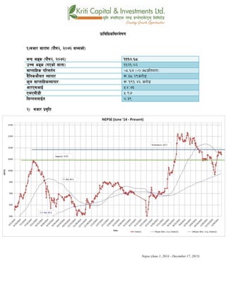 k|fljlwsljZn]if0f
!_ahf/ ;f/f+z -kf}if@, @)&@ ;Ddsf]_
aGb cªs -kf}if@, @)&@_ !!!)=^*
pRr cªs -uPsf] ;ftf_ !!@!=)@
;fKtflxs kl/jt{g –*=^& -–)=&*k|ltzt_
b}lgscf};t Jofkf/ ¿=#*=@(s/f]8
s'n ;fKtflxsJofkf/ ¿ !(!=$^ s/f]8
cf/P;cfO{ %$=&#
PdP;L8L %=(&
l;UgnnfO{g )=#(
@_ ahf/ k|j[lt
Nepse (June 1, 2014 – December 17, 2015)
 