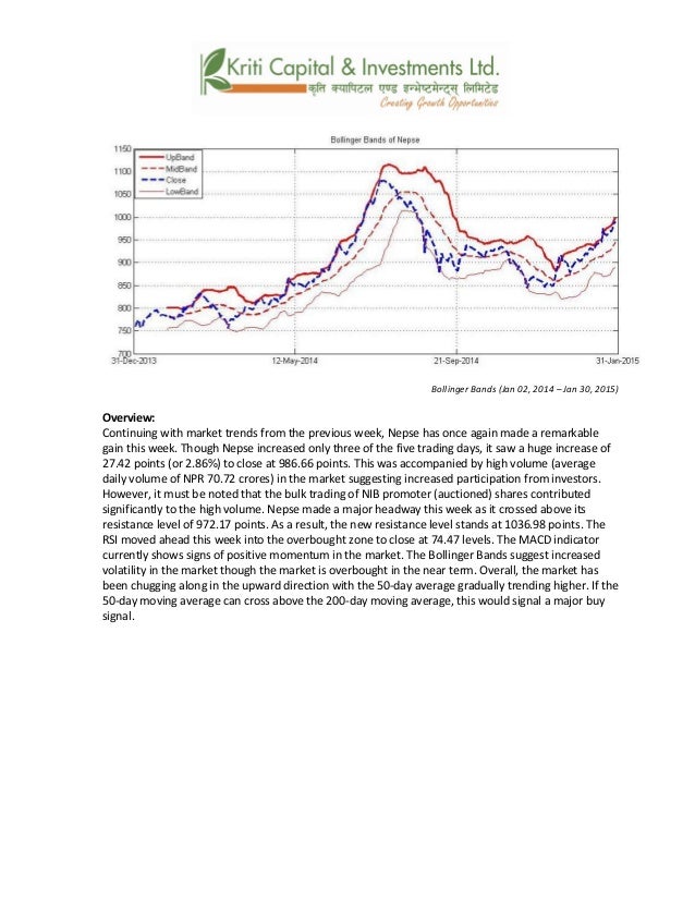 Bollinger bands on npr