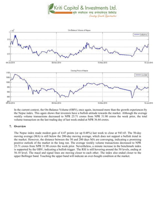 In the current context, the On-Balance Volume (OBV), once again, increased more than the growth experiences by
the Nepse index. This again shows that investors have a bullish attitude towards the market. Although the average
weekly volume transactions decreased to NPR 25.71 crores from NPR 31.90 crores the week prior, the total
volume transaction on the last trading day of last week ended at NPR 36.44 crores.
7. Overview
The Nepse index made modest gain of 4.47 points (or up 0.48%) last week to close at 943.43. The 50-day
moving average (MA) is still below the 200-day moving average, which does not support a bullish trend in
the market. However, the distance between the 50 and 200 days MA are converging, indicating a promising
positive outlook of the market in the long run. The average weekly volume transactions decreased to NPR
25.71 crores from NPR 31.90 crores the week prior. Nevertheless, a minute increase in the benchmark index
is supported by the OBV, indicating a bullish trigger. The RSI is still hovering around the 50 levels, ending at
56.10 level. The macd and signal lines are moving closer to each other. The index also ended closer to the
upper Bollinger band. Touching the upper band will indicate an over-bought condition at the market.
 
