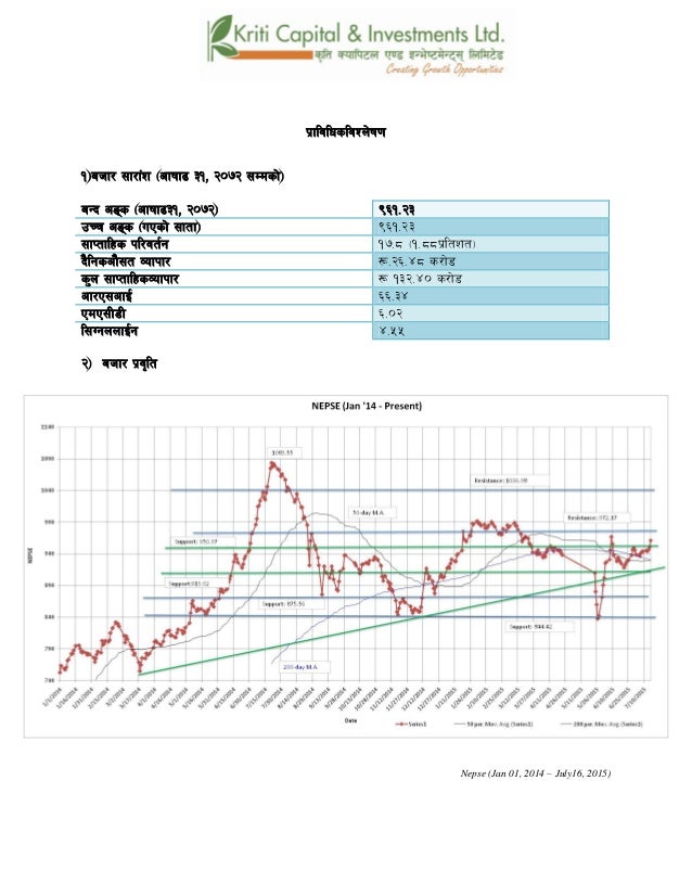 Bollinger bands on npr