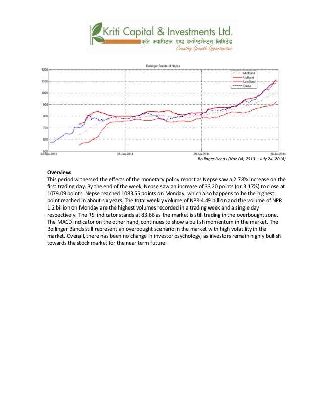 Bollinger bands on npr