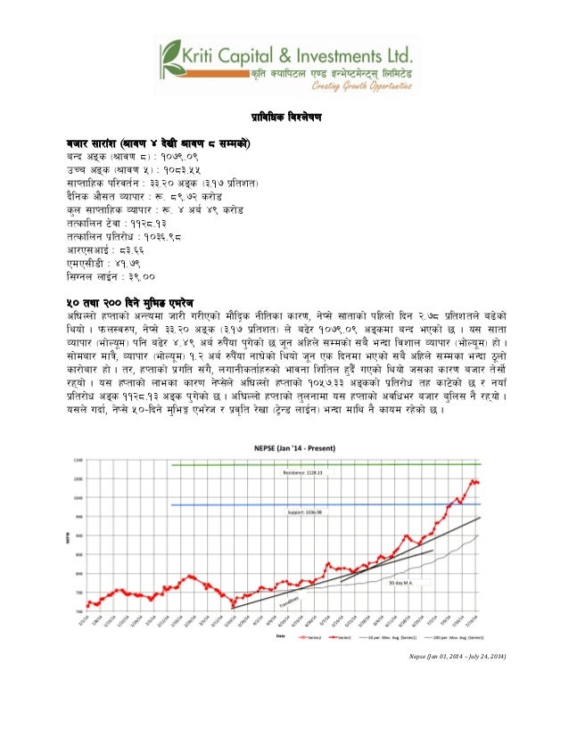 Bollinger bands on npr
