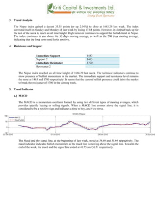 3. Trend Analysis
The Nepse index gained a decent 33.35 points (or up 2.04%) to close at 1663.29 last week. The index
corrected itself on Sunday and Monday of last week by losing 17.84 points. However, it climbed back up for
the rest of the week to reach an all time height. High turnover continues to support the bullish trend in Nepse.
The index continues to run above the 50 days moving average, as well as the 200 days moving average,
indicating that the long term trend looks positive.
4. Resistance and Support
Immediate Support 1483
Support 2 1463
Immediate Resistance 1700
Resistance 2
The Nepse index reached an all time height of 1666.29 last week. The technical indicators continue to
show presence of bullish momentum in the market. The immediate support and resistance level remains
the same at 1463 and 1700 respectively. It seems that the current bullish presence could drive the market
to break the resistance of 1700 in the coming week.
5. Trend Indicator
a.) MACD
The MACD is a momentum oscillator formed by using two different types of moving averages, which
provides specific buying or selling signals. When a MACD line crosses above the signal line, it is
considered to be a positive sign and indicates a time to buy, and vice-versa.
The Macd and the signal line, at the beginning of last week, stood at 38.60 and 31.69 respectively. The
macd indicator indicates bullish momentum as the macd line is moving above the signal line. Towards the
end of the week, the macd and the signal line ended at 41.75 and 36.51 respectively.
 
