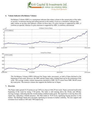 6. Volume Indicator (On-Balance Volume)
On-Balance Volume (OBV) is a momentum indicator that relates volume to the current price of the index
or security. It measures buying and selling pressure at the market. It acts as a cumulative indicator that
adds volume on up days and subtracts volume on down days. If a price increase is supported by OBV, it
confirms an uptrend, whereas if a price decrease is supported by OBV, it confirms a downtrend.
The On-Balance Volume (OBV) followed the Nepse index movement, as both of them declined at the
beginning of last week. However, the OBV and the Nepse index climbed back up for the remaining of the
week. The average weekly volume transactions declined to NPR 156.75 crores from NPR 186.68 crores
the week prior. The turnover volume also supports the bullish rise in Nepse.
7. Overview
The Nepse index gained 33.35 points (or up 2.04%) to close at 1666.29 last week. Nepse corrected itself at the
beginning of the week by losing 17.84 points. The index is still running above the 50-day and 200-day
moving averages, indicating that the overall market condition looks good. The macd line is moving above the
signal line, indicating a bullish presence. The RSI ended at 78.59 level, signifying buying presence in the
market. The Bollinger bands have diverged, signifying an increase in market volatility. The new support and
resistance level stands at 1483 and 1700 respectively.
 