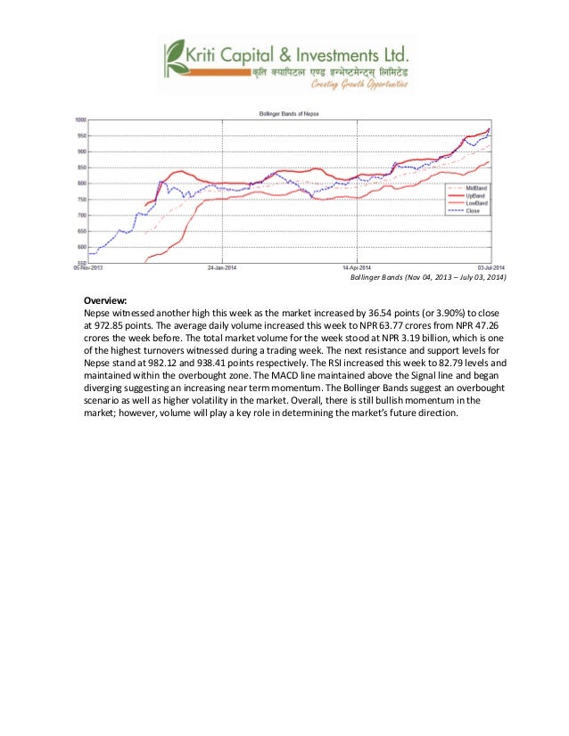 Bollinger bands on npr