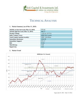 TECHNICAL ANALYSIS
1. Market Summary (as of Mar 13 , 2015)
NEPSE at close last week (Mar 12, 2015) 978.44
NEPSE high last week (Mar 12, 2015) 988.77
Weekly Change -5.05 (or -0.51%)
Daily Volume (Avg.) NPR 26.41 crores
Total Traded Amount (weekly) NPR 1.06 billion
Immediate Resistance 1036.98
Immediate Support 972.17
RSI 52.66
MACD Line 5.40
Signal Line 7.03
2. Market Trend
Nepse (Jan 01, 2014 – Mar 13, 2015)
 