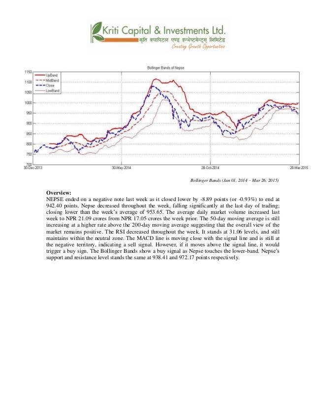 Bollinger bands on npr