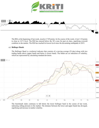 The RSI, at the beginning of last week, stood at 17.89 points. In the course of the week, it lost 3.18 points
to close at 14.71 level. The RSI has entered below the 30’s zone for past six days, signifying oversold
condition in the market. The RSI has reached its lowest level since the devastating earthquake in 2015.
c.) Bollinger Bands
The Bollinger Band is a technical indicator that consists of a moving average (21-day) along with two
trading bands above (upper band) and below it (lower band). The bands are an indication of volatility,
which are represented by calculating standard deviation.
The benchmark index continues to fall below the lower bollinger band in the course of last week,
indicating selling pressure in the market. The distance between the lower and upper bands has diverged,
signifying and increase in market volatility.
 