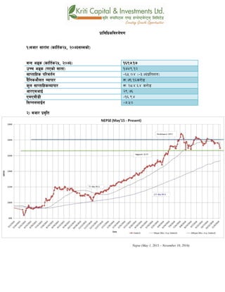 k|fljlwsljZn]if0f
!_ahf/ ;f/f+z -sflt{s@%, @)&#Ddsf]_
aGb cªs -sflt{s@%, @)&#_ !^(&=!&
pRr cªs -uPsf] ;ftf_ !&$(=!@
;fKtflxs kl/jt{g –^%=)$ -–#=&#k|ltzt_
b}lgscf};t Jofkf/ ¿=&!=!^s/f]8
s'n ;fKtflxsJofkf/ ¿ @*$=^$ s/f]8
cf/P;cfO{ @(=&^
PdP;L8L –!^=($
l;UgnnfO{g –&=%)
@_ ahf/ k|j[lt
Nepse (May 1, 2015 – November 10, 2016)
 