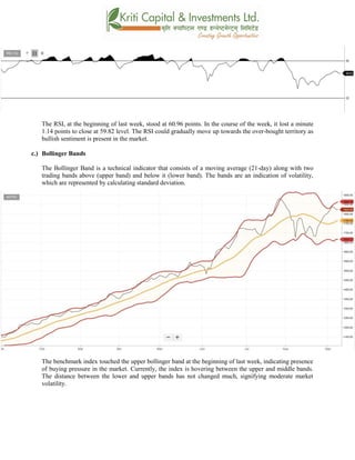 The RSI, at the beginning of last week, stood at 60.96 points. In the course of the week, it lost a minute
1.14 points to close at 59.82 level. The RSI could gradually move up towards the over-bought territory as
bullish sentiment is present in the market.
c.) Bollinger Bands
The Bollinger Band is a technical indicator that consists of a moving average (21-day) along with two
trading bands above (upper band) and below it (lower band). The bands are an indication of volatility,
which are represented by calculating standard deviation.
The benchmark index touched the upper bollinger band at the beginning of last week, indicating presence
of buying pressure in the market. Currently, the index is hovering between the upper and middle bands.
The distance between the lower and upper bands has not changed much, signifying moderate market
volatility.
 