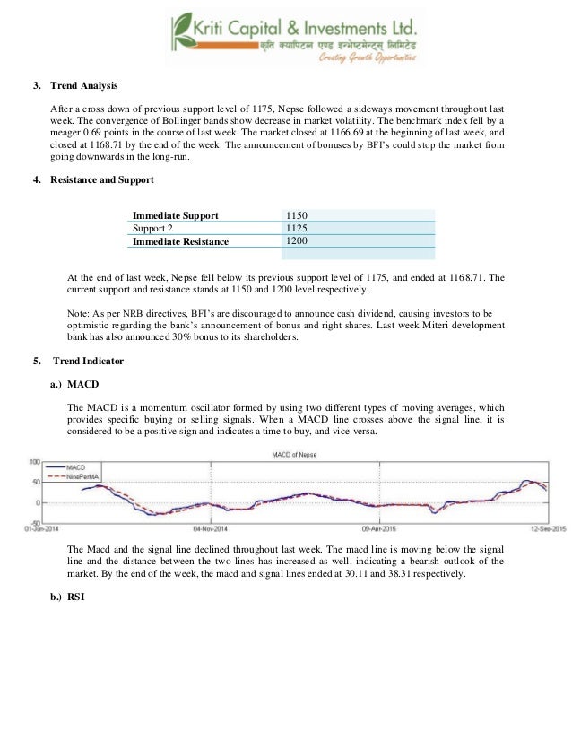 Bollinger bands on npr
